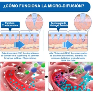 𝑽𝒆𝒏𝒕𝒂 𝑭𝒍𝒂𝒔𝒉 𝒅𝒆 𝑭𝒊𝒏 𝒅𝒆 𝑨𝒏̃𝒐 𝑶𝒇𝒊𝒄𝒊𝒂𝒍 𝑺𝒕𝒐𝒓𝒆⭐💖 𝐑𝐢𝐬𝐚𝐫𝐢𝐬𝐚® 🇺🇸 𝟕-𝐈𝐍-𝟏 𝐏𝐚𝐫𝐜𝐡𝐞 𝐌𝐞𝐭𝐚𝐛𝐨́𝐥𝐢𝐜𝐨 & 𝐑𝐞𝐚𝐟𝐢𝐫𝐦𝐚𝐧𝐭𝐞 (𝐓𝐞𝐜𝐧𝐨𝐥𝐨𝐠𝐢́𝐚 𝐌𝐢𝐜𝐫𝐨-𝐃𝐢𝐟𝐮𝐬𝐢𝐨́𝐧, 𝐄𝐟𝐞𝐜𝐭𝐨 𝟐𝟒𝐇) 𝐏𝐚𝐫𝐚 𝐂𝐨𝐧𝐭𝐫𝐨𝐥 𝐝𝐞 𝐏𝐞𝐬𝐨, 𝐀𝐧𝐭𝐨𝐣𝐨𝐬, 𝐄𝐧𝐞𝐫𝐠𝐢́𝐚 𝐲 𝐌𝐞𝐭𝐚𝐛𝐨𝐥𝐢𝐬𝐦𝐨 𝐝𝐞 𝐀𝐳𝐮́𝐜𝐚𝐫𝐞𝐬 💡