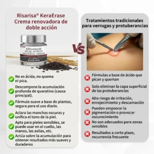 Risarisa® KeraErase Crema Renovadora de Doble Acción🔔
