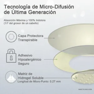 𝑶𝒇𝒊𝒄𝒊𝒂𝒍 𝑺𝒕𝒐𝒓𝒆⭐𝐑𝐢𝐬𝐚𝐫𝐢𝐬𝐚® 🇺🇸 𝟕-𝐈𝐍-𝟏 𝐏𝐚𝐫𝐜𝐡𝐞 𝐌𝐞𝐭𝐚𝐛𝐨́𝐥𝐢𝐜𝐨 & 𝐑𝐞𝐚𝐟𝐢𝐫𝐦𝐚𝐧𝐭𝐞 (𝐓𝐞𝐜𝐧𝐨𝐥𝐨𝐠𝐢́𝐚 𝐌𝐢𝐜𝐫𝐨-𝐃𝐢𝐟𝐮𝐬𝐢𝐨́𝐧, 𝐄𝐟𝐞𝐜𝐭𝐨 𝟐𝟒𝐇) 𝐏𝐚𝐫𝐚 𝐂𝐨𝐧𝐭𝐫𝐨𝐥 𝐝𝐞 𝐏𝐞𝐬𝐨, 𝐀𝐧𝐭𝐨𝐣𝐨𝐬, 𝐄𝐧𝐞𝐫𝐠𝐢́𝐚 𝐲 𝐌𝐞𝐭𝐚𝐛𝐨𝐥𝐢𝐬𝐦𝐨 𝐝𝐞 𝐀𝐳𝐮́𝐜𝐚𝐫𝐞𝐬 ⭐